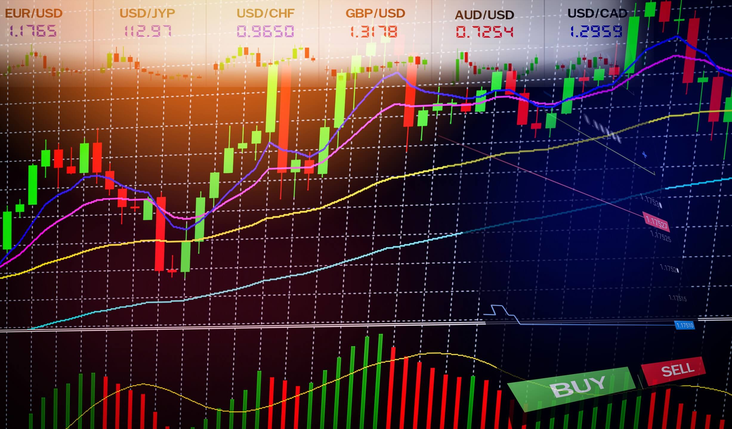 What is the Best Technical Indicator in Forex? - Fx Pips Guru