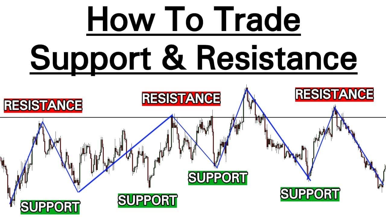 You are currently viewing How to Trade Support and Resistance