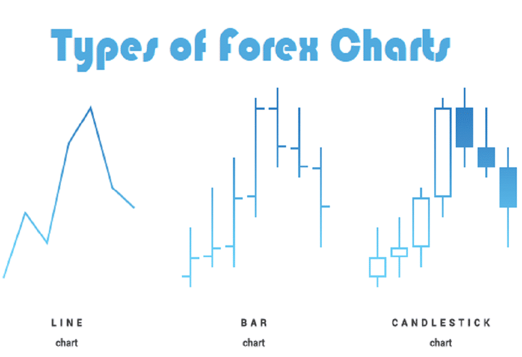You are currently viewing 3 Types of Forex Charts and How to Read Them