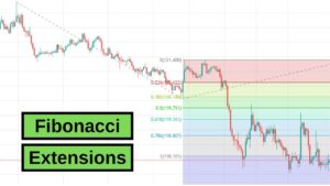 Read more about the article How to Use Fibonacci Extensions to Know When to Take Profit