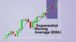 Read more about the article Exponential Moving Average (EMA) Explained