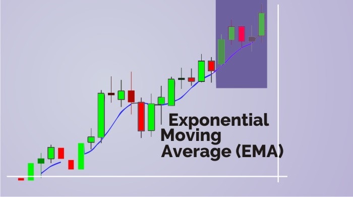 You are currently viewing Exponential Moving Average (EMA) Explained