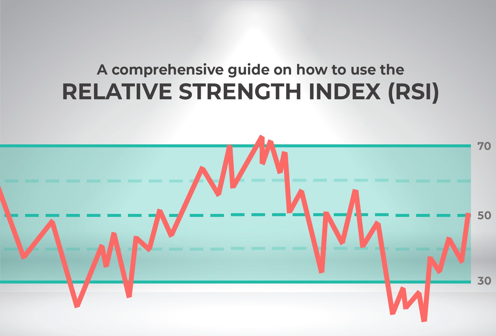 You are currently viewing How to Use RSI (Relative Strength Index)