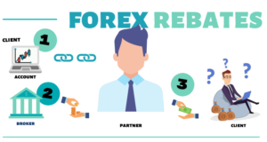 Read more about the article Forex Rebate Pros & Cons And The Best Forex Rebate Offers In 2022
