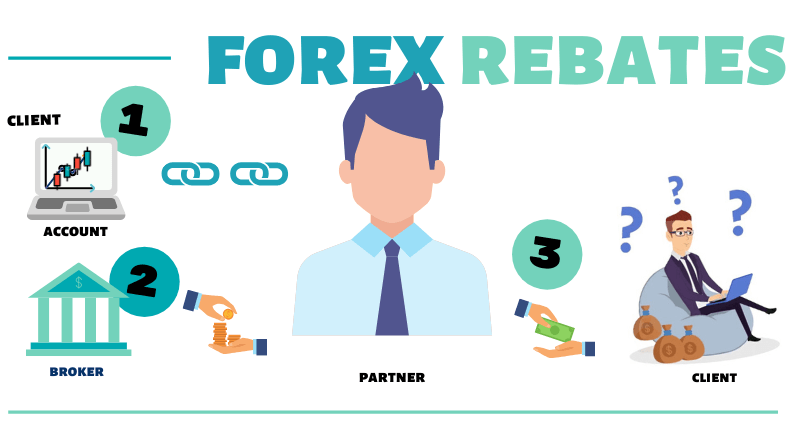 You are currently viewing Forex Rebate Pros & Cons And The Best Forex Rebate Offers In 2022