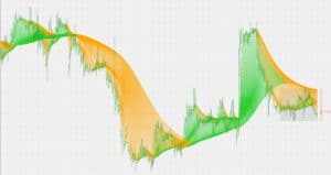 Read more about the article Unveiling the Power of Rainbow Moving Average in Forex Trading
