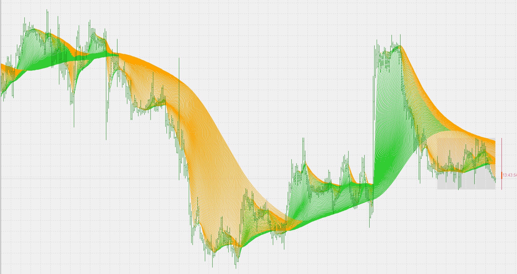 You are currently viewing Unveiling the Power of Rainbow Moving Average in Forex Trading