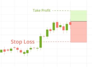 forex stop loss take profit