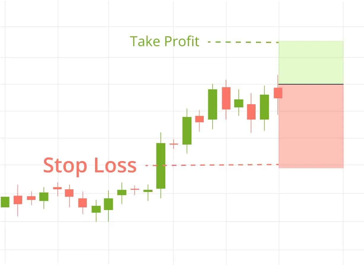 You are currently viewing How Can Traders Use Stop-loss and Take-profit Orders Effectively in Forex Trading?