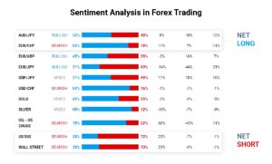 market sentiment forex prices