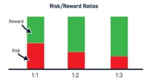 Read more about the article How Can Traders Use Risk-Reward Ratios to Optimize Their Forex Trading Strategies in 2024?