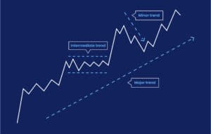 Read more about the article How Can Traders Effectively Use Trendlines in Their Forex Analysis in 2024?