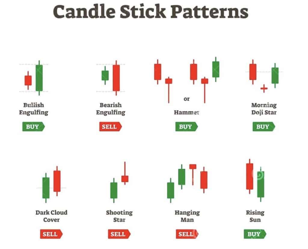 candlestick patterns 
