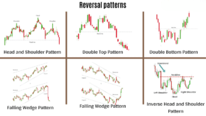 trend reversal patterns