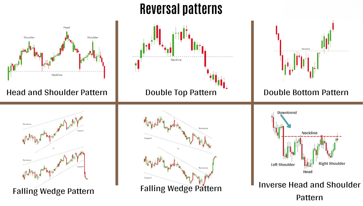You are currently viewing How Can Traders Use Trend Reversal Patterns for Decision-Making in Forex in 2024?