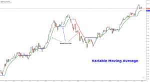 Variable Moving Average